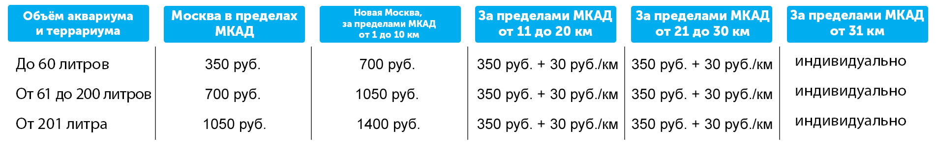 Живые корма с доставкой в москве