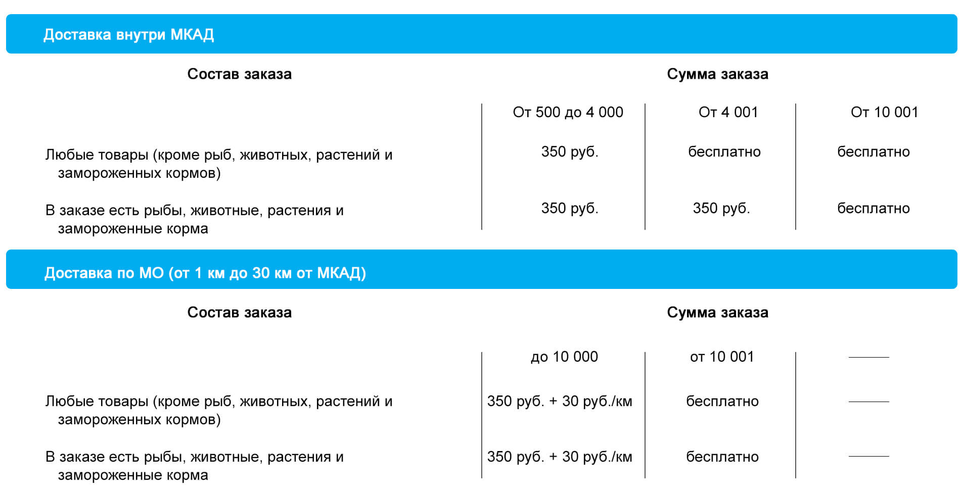 Живые корма с доставкой в москве