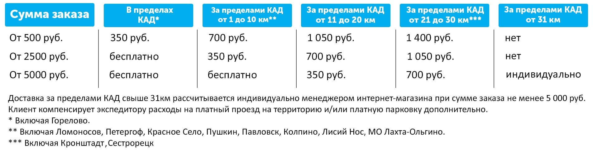 Терра доставка корма для животных на дом спб