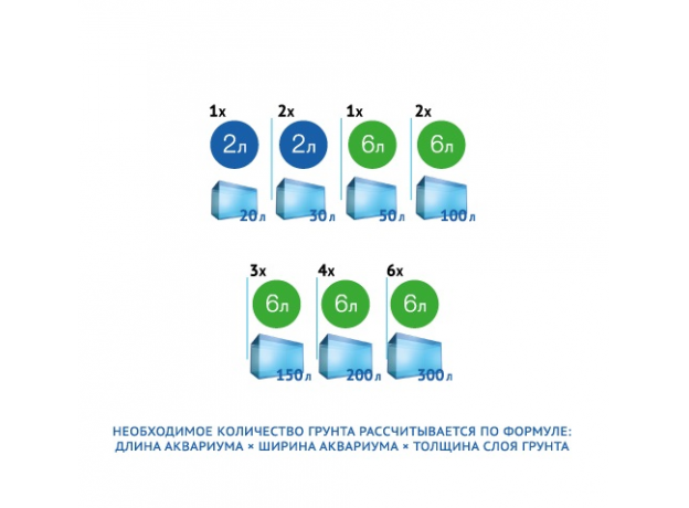 UDeco Canyon Green 4-6/6 - Натуральный грунт для аквариумов "Зеленый гравий", 4-6 мм, 6 л