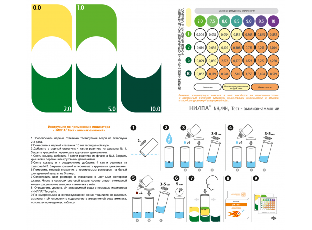 Тест NH3/NH4 НИЛПА для измерения концентрации в воде аммиака и аммония