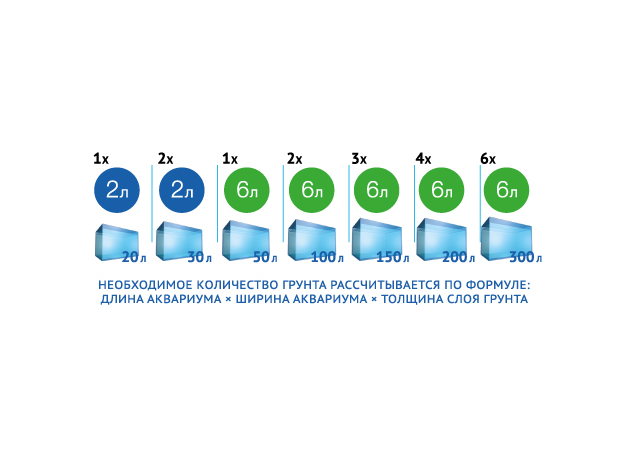 UDeco River Brown - Натуральный грунт для аквариумов "Коричневый песок", 0,1-0,6 мм, 20 кг