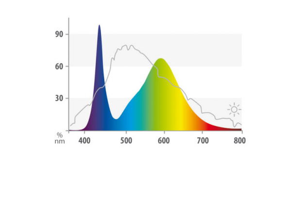 Лампа светодиодная Juwel Color LED 12 Вт, 438мм