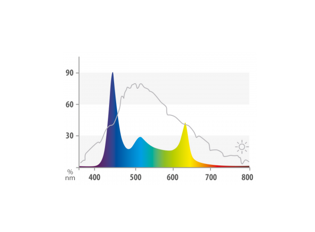 Светоарматура Juwel HeliaLux LED Spectrum 920, 40 Вт для Vision 180