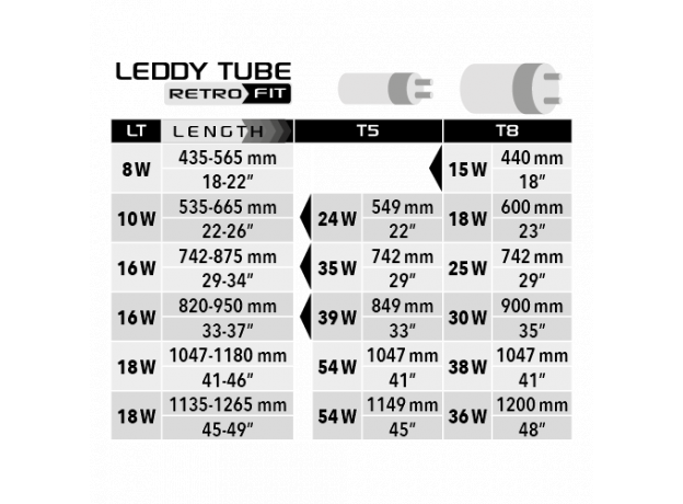 Универсальный светодиодный модуль  LEDDY TUBE RETRO FIT ACTINIC 18 W (T8 1x36W & T5 1x54W), длина с адаптерами: 1135 - 1265 мм