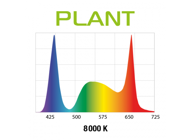 Светодиодный модуль LEDDY TUBE RETRO FIT PLANT 16 Вт (T8 1x30W & T5 1x39W), длина с адаптерами 820-950 мм