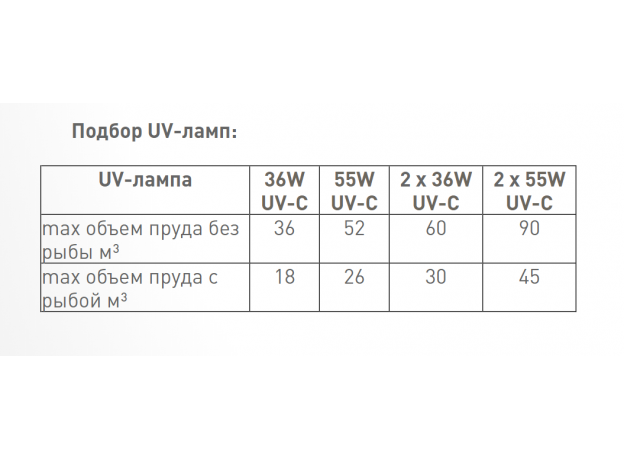 Напорный фильтр для водоема Velda Clear Control 100, Filtermedien VL, ohne UV-C (ПОД ЗАКАЗ)