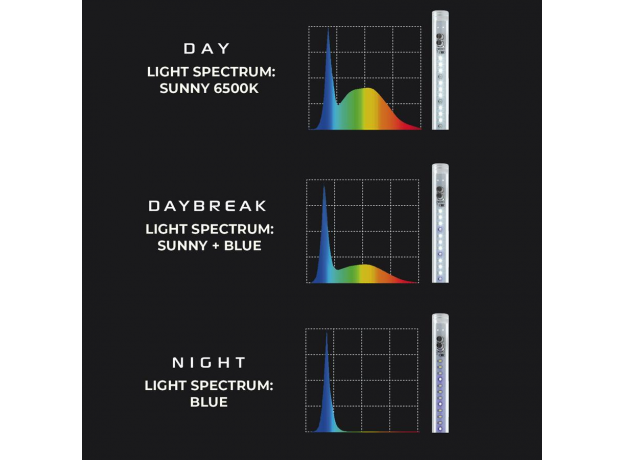 Светодиодный модуль AQUAEL LEDDY TUBE 17Вт DAY&NIGHT SUNNY