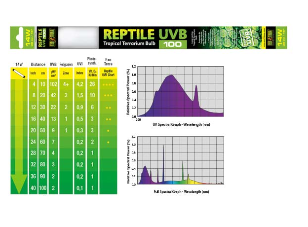 Лампа Exo Terra Reptile UVB100 (Repti Glo 5.0) 14 Вт, 38 см