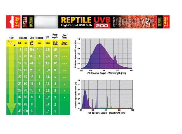 Лампа Exo Terra Reptile UVB200 (Repti glo UVB200) 14 Вт, 38 см
