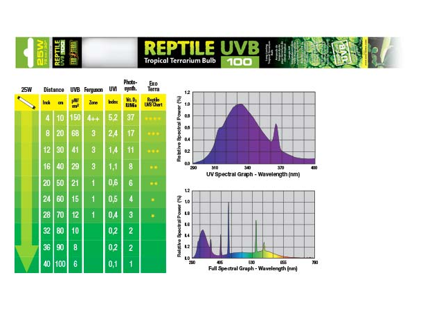 Лампа Exo Terra Reptile UVB100 (Repti Glo 5.0) 25 Вт, 75 см