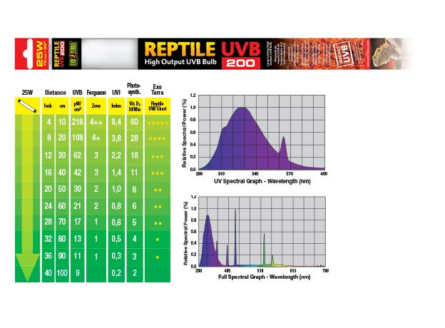 Лампа Exo Terra Reptile UVB200 (Repti glo UVB200) 25 Вт, 75 см