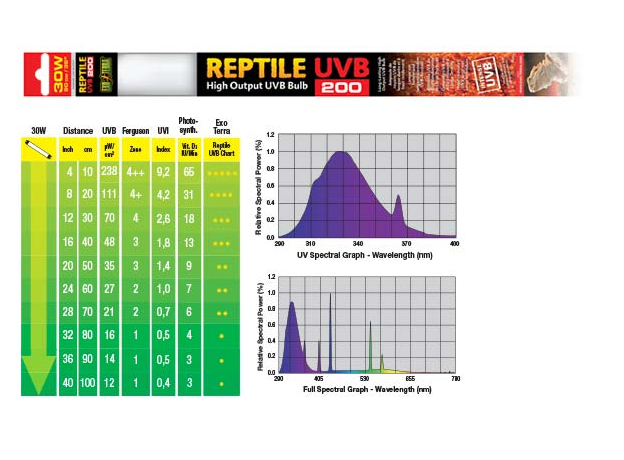 Лампа Exo Terra Reptile UVB200 (Repti glo UVB200) 30 Вт, 90 см