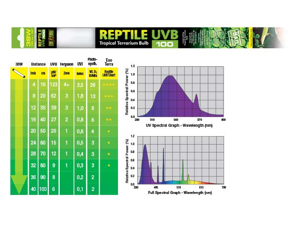 Лампа Exo Terra Repti Glo 5.0 40 Вт, 105 см