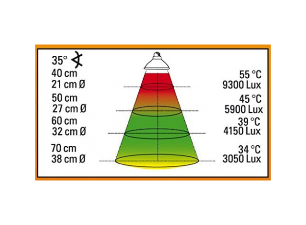 Лампа обогрева LUCKY REPTILE Basking Sun 150 Вт, E27