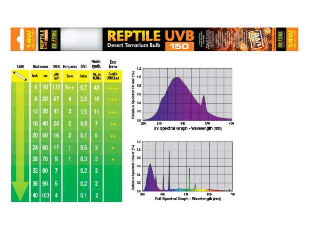 Лампа Exo Terra Reptile UVB150 (Repti Glo 10.0) 14 Вт, 38 см