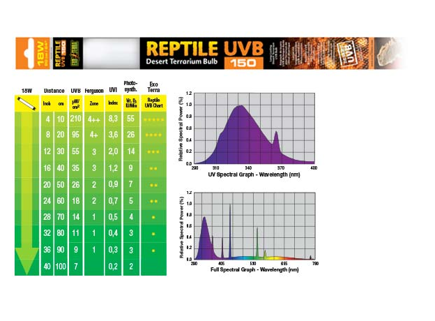 Лампа Exo Terra Reptile UVB150 (Repti Glo 10.0) 18 Вт, 60 см