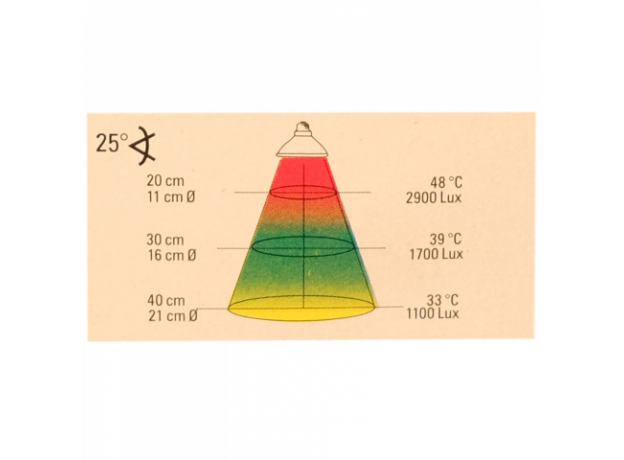 Лампа обогрева LUCKY REPTILE Basking Sun 40 Вт, E27