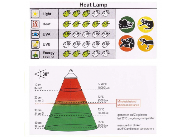 Лампа галогенная LUCKY REPTILE Halogen Sun Spot 35 Вт, E27