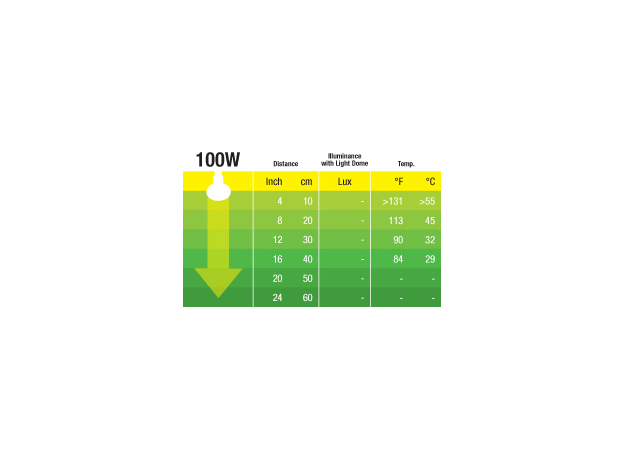 Лампа инфракрасная Exo Terra Heat Glo R 25, 100 Вт