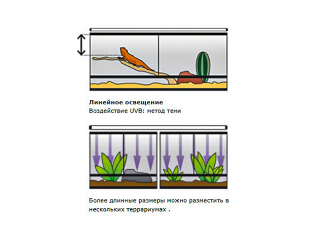 Лампа Exo Terra Reptile UVB200 (Repti glo UVB200) 25 Вт, 75 см