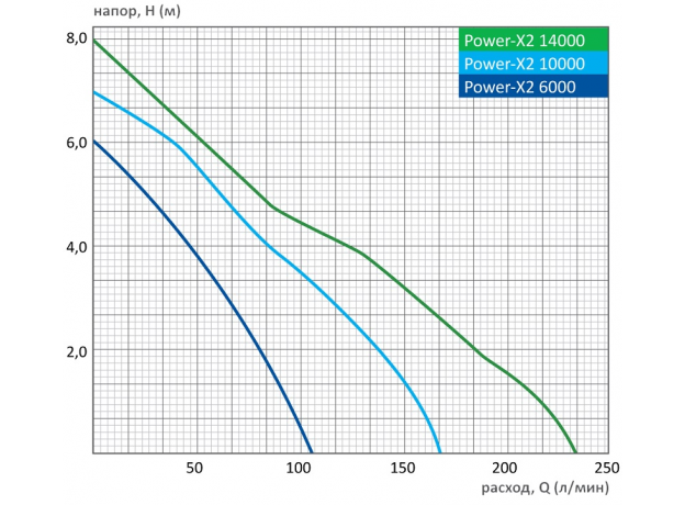 Насос Power-X2 10000 (ПОД ЗАКАЗ)