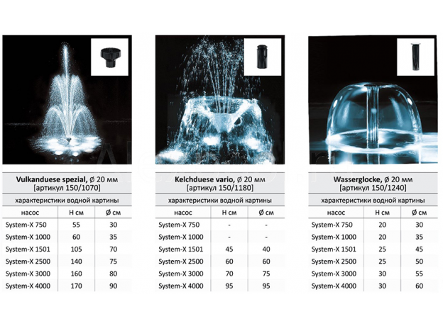 Насос фонтанный System-X 1501  (ПОД ЗАКАЗ)