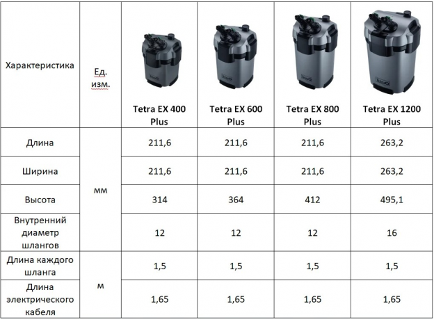 Фильтр внешний Tetra EX  1200 Plus, 1200л/ч ( до 500 л)