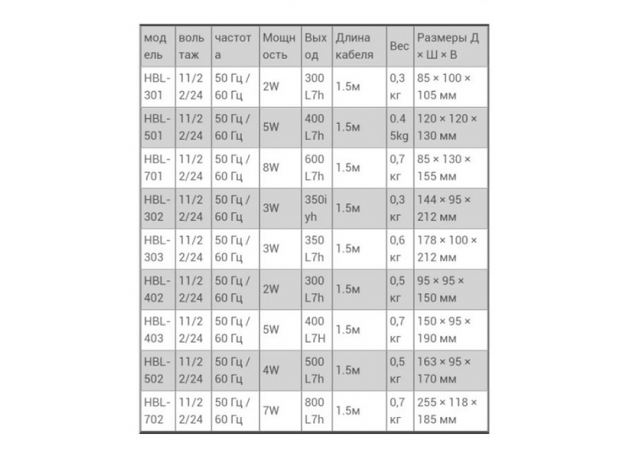 Фильтр-водопад SunSun, навесной, кассетный, насос 3 Вт, 350 л/ч, акв. до 30-90 л, с наполнением