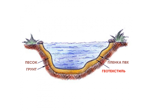 Геотекстиль-нетканное полотно иглопробивное ДОРНИТ ЭКО, плотность 200 г/м², (3*50 м)