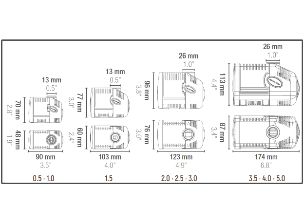 Помпа универсальная SICCE SYNCRA SILENT 0.5, 700 л/ч, подъем 120 см, 90х48хh72 мм