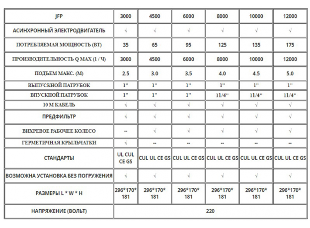 Насос Jebao для фонтанов и водопадов, 4500 л/ч, h=3,00 м, 65 Вт, длина шнура 10 м, без насадок