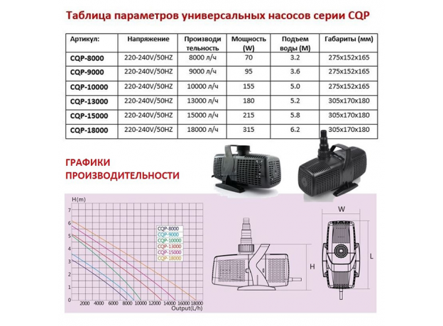 Помпа для пруда универсальная SUNSUN, 18000 л/ч, h=6,2 м,315 Вт