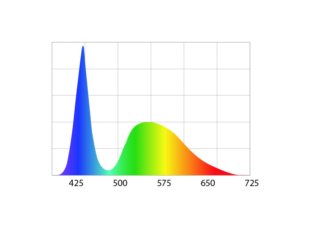 Светильник LEDDY SLIM ACTINIC  32W