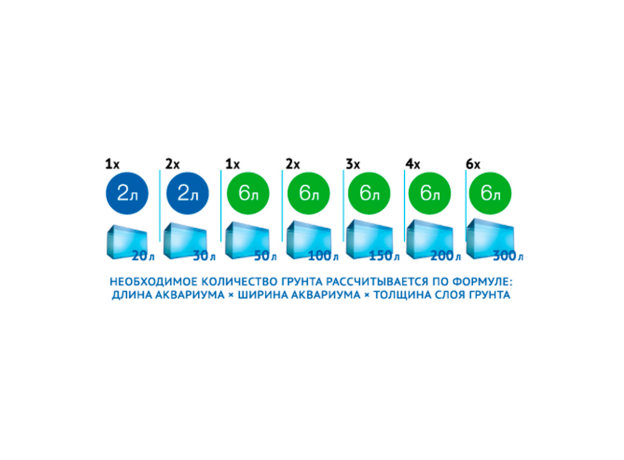 UDeco ColorMix Domino 1-2 мм, 2 л - Цветной грунт "Домино" для аквариума и террариума