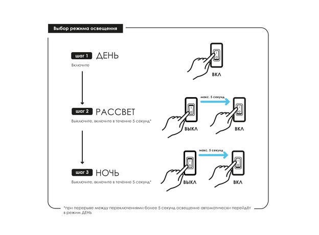 Аквариум AQUAEL GLOSSY 120 D&N белый 260 л, из стекла триплекс (ПОД ЗАКАЗ) Аквариум AQUAEL GLOSSY 120 D&N белый 260 л, из стекла триплекс (ПОД ЗАКАЗ)