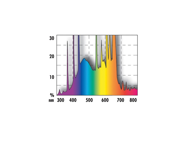 !Лампа люминесцентная JBL SOLAR COLOR T8 для ярких цветов в пресноводных аквариумах, 30 Вт, 895 мм