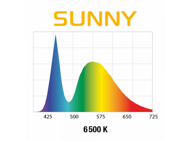 Светильник светодиодный AQUAEL LEDDY SLIM SUNNY 10 Вт