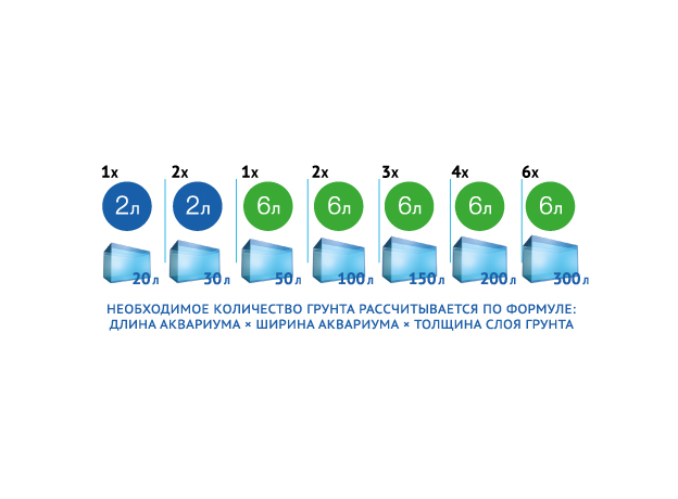 UDeco River Brown - Натуральный грунт для аквариумов "Коричневый гравий", 5-10 мм, 2 л