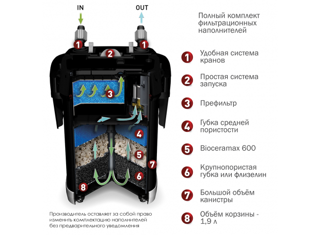 Фильтр внешний AQUAEL ULTRAMAX 1000, 1000 л/ч, (100-300 л)