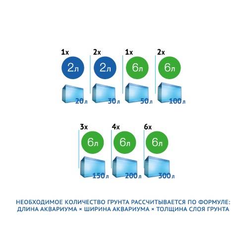 

UDeco Canyon Green 4-6/6 - Натуральный грунт для аквариумов "Зеленый гравий", , 6 л