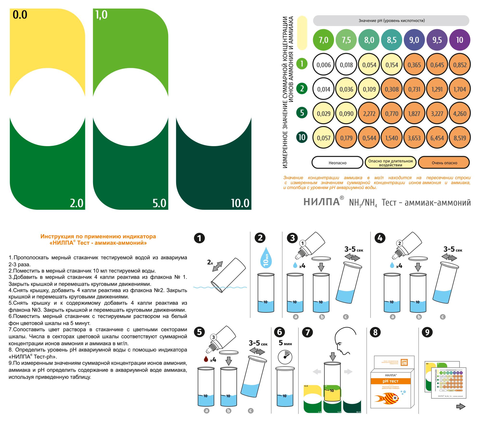 Тест nh4. Тест на аммиак и аммоний в аквариуме Нилпа. Тест на аммиак в аквариуме Нилпа. Нилпа набор тестов для воды 10. Тест "nh3/nh4" Нилпа.